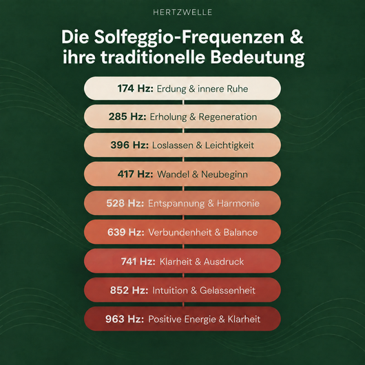 Frequenz-System